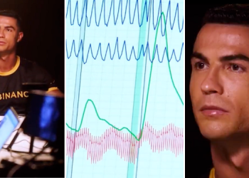 Cristiano Ronaldo é submetido a teste com detetor de mentiras